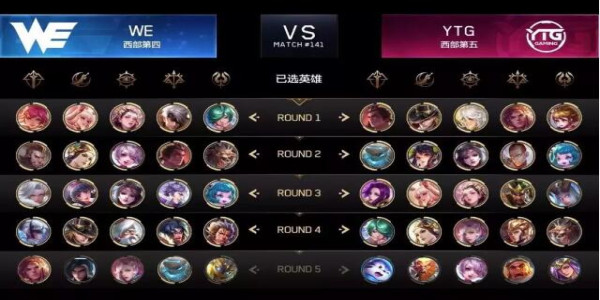 【季后赛】雅典娜时隔361天再登赛场，YTG挺进八强！